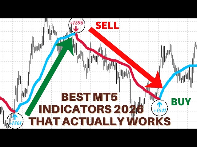 Best MT5 Indicators 2026 for Scalping & Day Trading That Actually Work