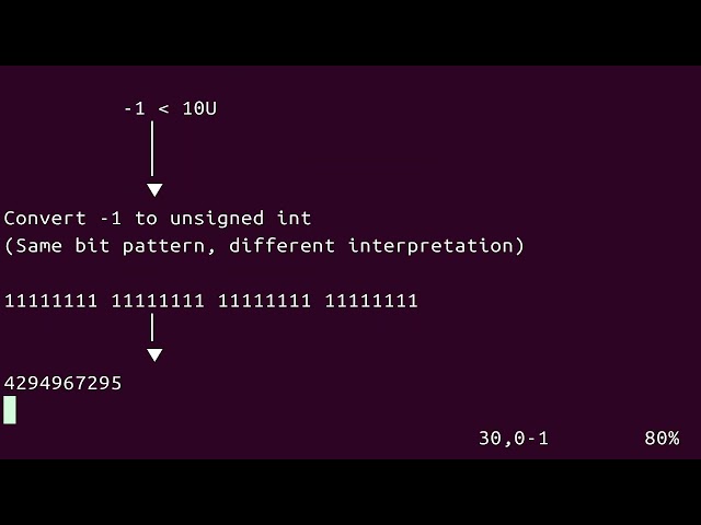 Rust for C Engineers -  Chapter 2.4 | Comparing Signed and Unsigned Integers