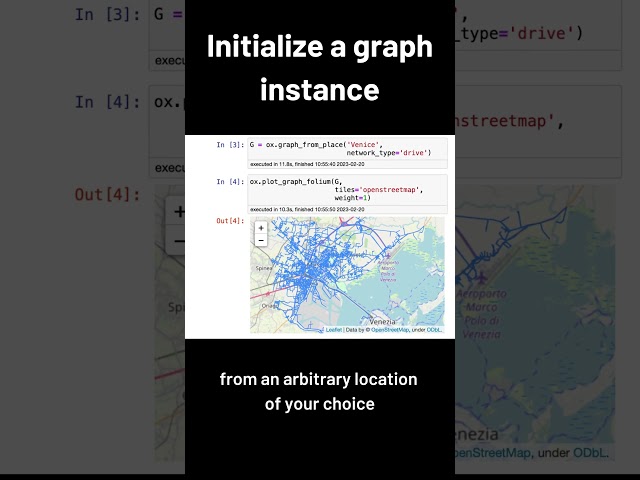 Finding Shortest Paths in Python using OSMnx