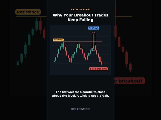 Why Your Breakout Trades Keep Failing #shorts