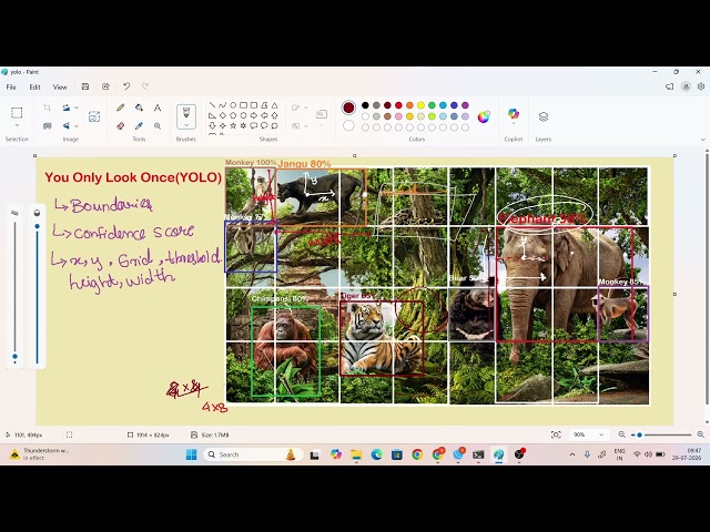 Day 21 - YOLO Architecture Complete Tutorial | Object Detection Explained | YOLO for Computer Vision