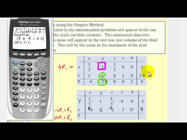 Solving a Standard Minimization Problem Using The Simplex Method (Duality)