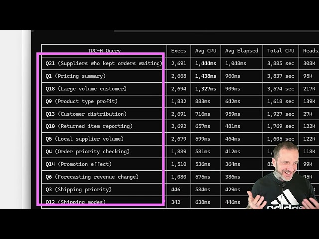 Free SQL Server Performance Monitoring Troubleshooting Live Problems