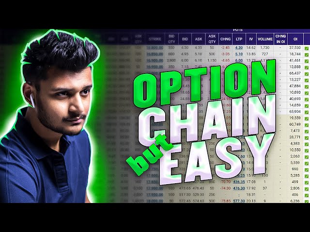 How to Read OPTION CHAIN like a Pro (Complete Tutorial)