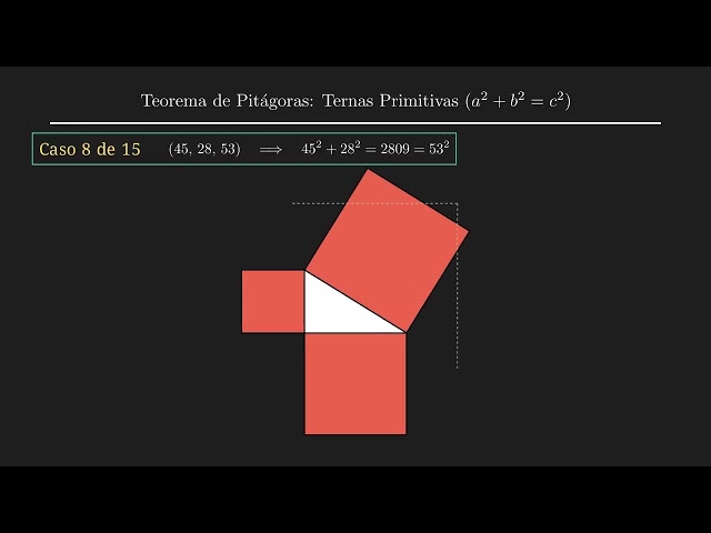 15 Ternas Pitagóricas Primitivas en Animación Dinámica | Visualización con Manim