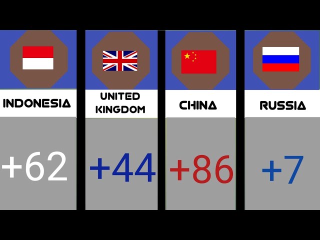CALLING CODE FROM DIFFERENT COUNTRY IN THE WORLD
