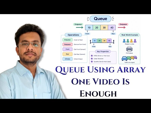 Queue Using Array in C Explained with Code | Enqueue, Dequeue, Overflow, Underflow, Display | DSA 30