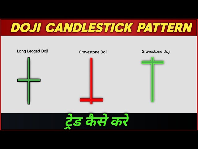 What is a Doji Candle? | Types of Doji Candlesticks | How to Trade Doji Candles | Trading Strategy