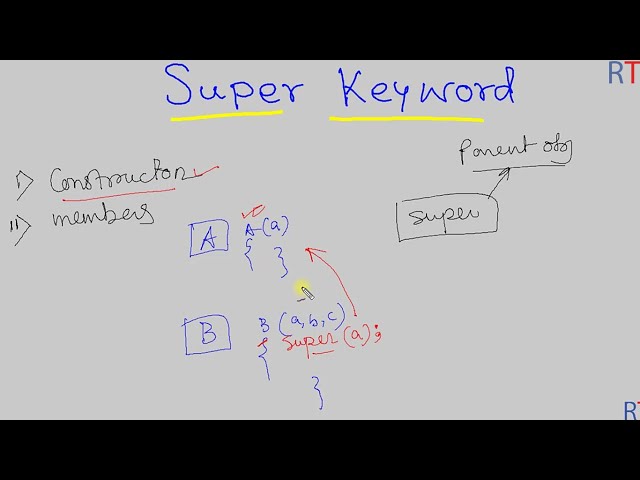 Java-86  Invoking Super Class Constructor in java || Super Keyword in Java