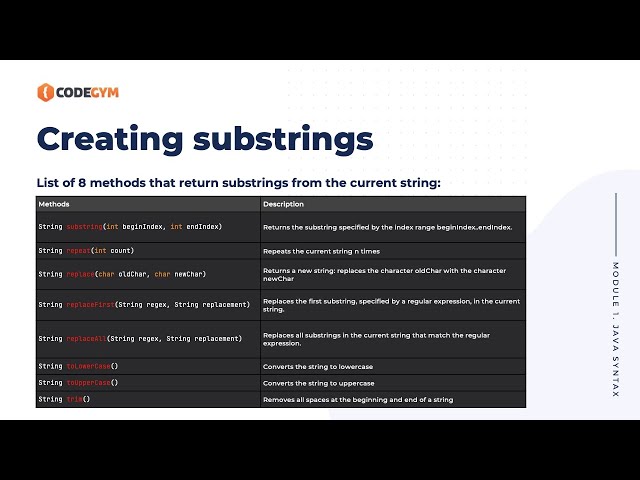 Substring in Java  | CodeGym University Course