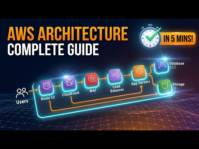 I Explained AWS Architecture in 5 Minutes