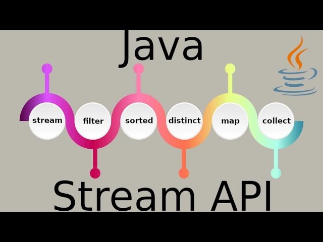 Java 8 Stream API - 01 Group by Key and Sum Values.
