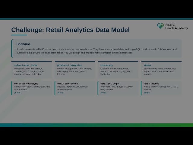 BISTEC Hearts Academy | Data Engineer Track | Month 2 | SQL & Data Modeling