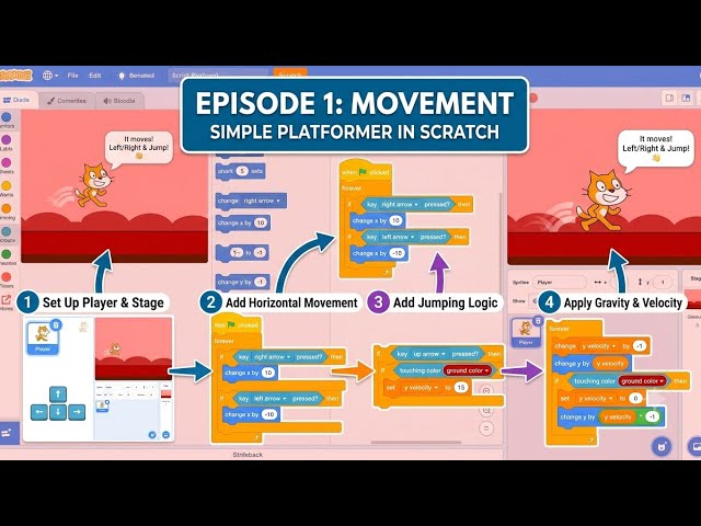 How to make a simple platformer in scratch (Episode 1:  Movement)