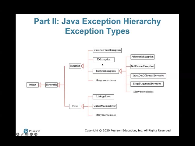 Exception Handling in Java Part 1