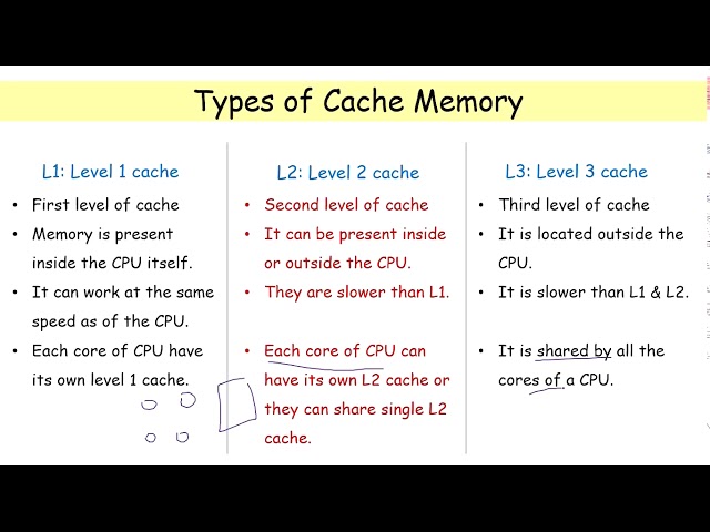 cache memory introduction| types of cache memory