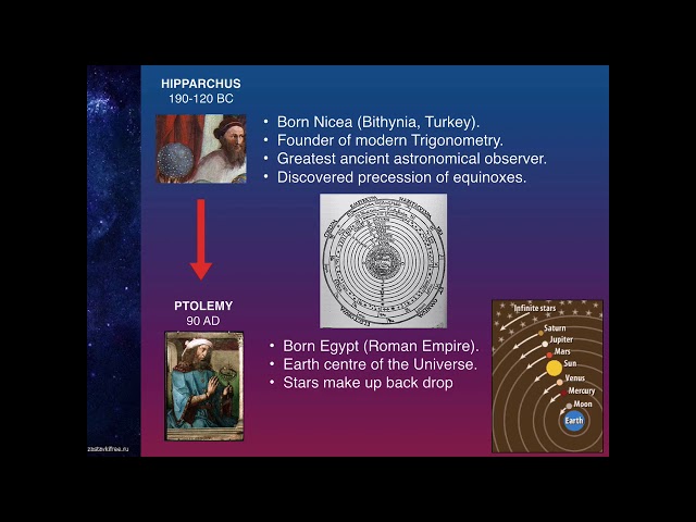 Astrophysics Tutorials   2  Astrophysics Timeline