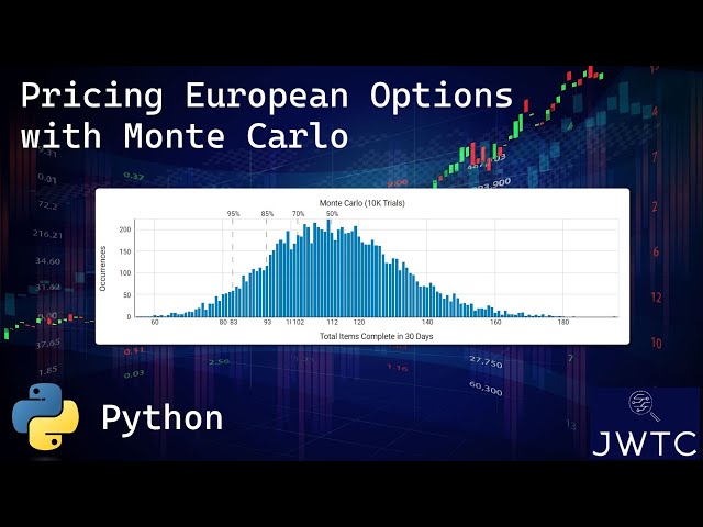 How to Price European Options (Call and Put) with Monte Carlo in Python