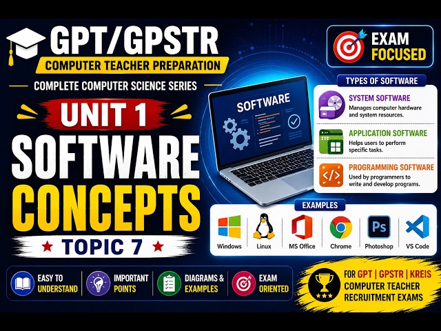 Software Concepts | Types of Software & Examples | GPT/GPSTR Computer Teacher 2026 Preparation