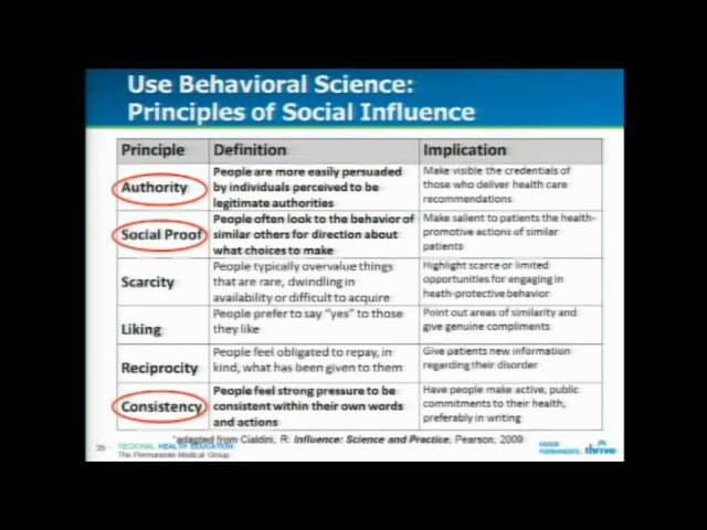 Applying Behavioral Science