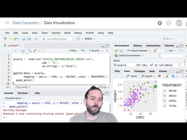 Introduction to Data Visualization Using ggplot: Grouping Values Using Color and Facets