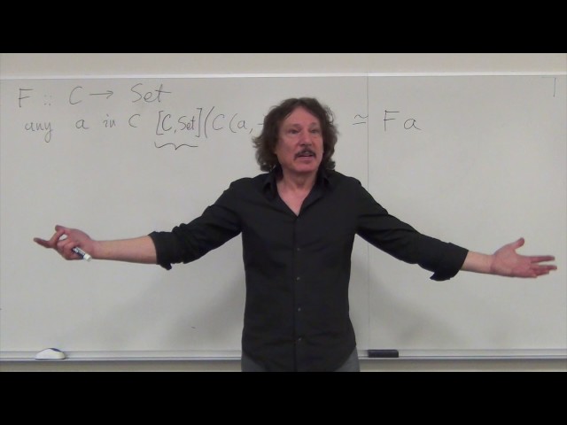 Category Theory II 4.2: The Yoneda Lemma