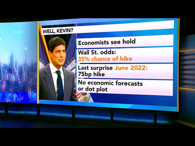 Fed Expected to Hold Rates, But Warsh Could Shock the Street