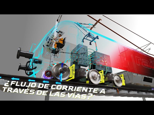 ¡La Fascinante Ingeniería detrás de los Trenes Eléctricos!