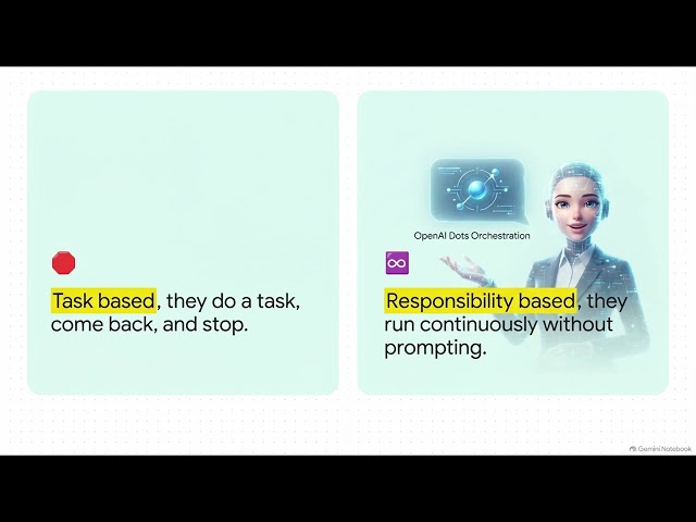 OpenAI Dots  Always On AI