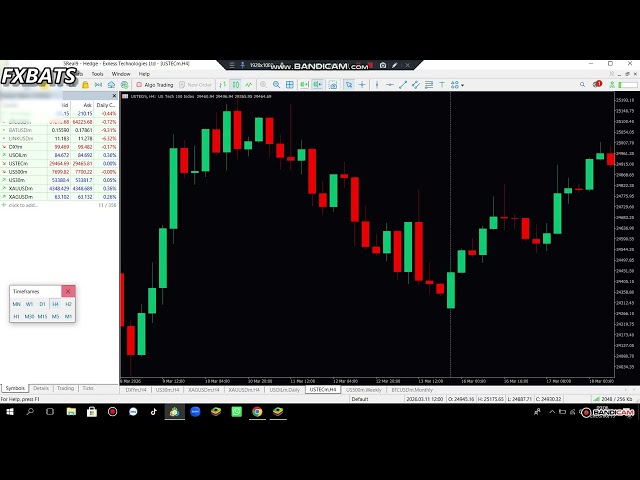 TODAY'S POSSIBLE LONGS ON NASDAQ AND WHY I MIGHT LONG IT