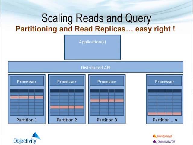 Introduction to InfiniteGraph -- The Distributed Enterprise Graph Database