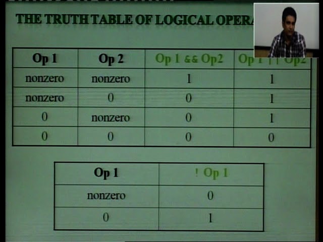 Diploma Computer Engineering_Programming in C_Control Statements | if else & switch