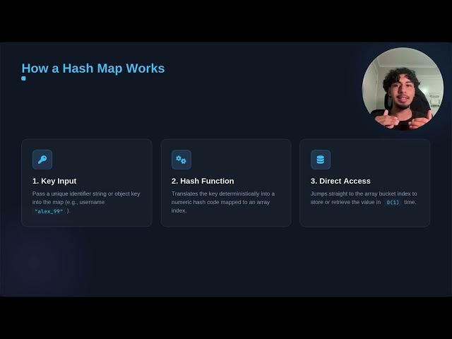 Introductory Explanation to Hash Maps