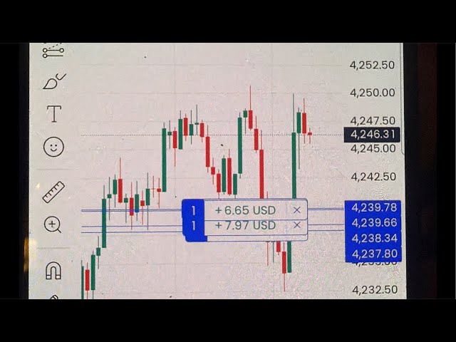 🔴 Gold Market LIVE Now | XAUUSD Price Action & Live Analysis | Hindi