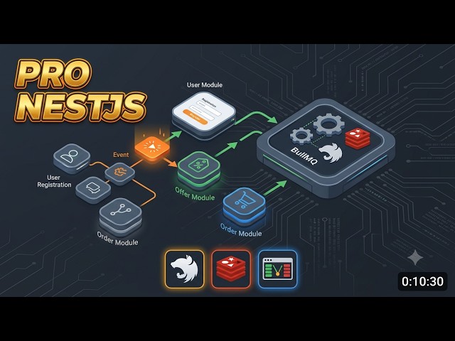 NestJS + BullMQ: The Correct Way to Build Event-Driven Queues