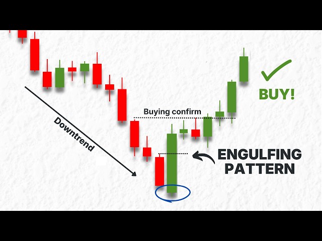 Don't Trade Engulfing Candle Without Watching This (The Hidden Psychology)