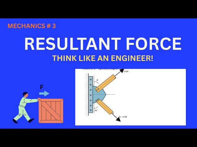 Force Vectors Made Clear | Components, Oblique Axes & Minimum Force | Engineering Statics