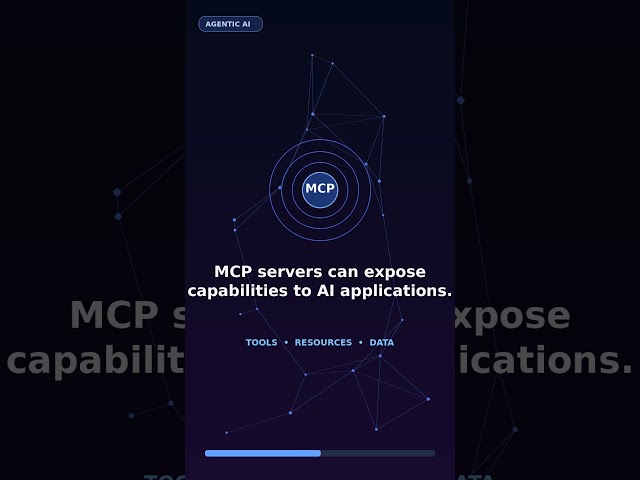 MCP Explained in 60 Seconds | Model Context Protocol for AI Agents