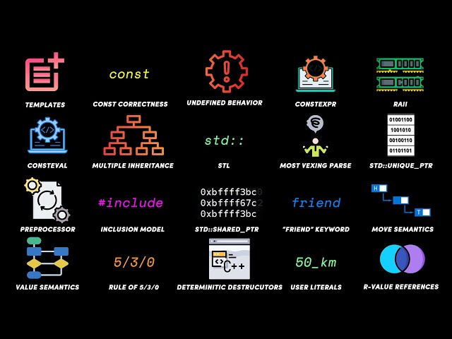 Every C++ Concept Explained in 12 Minutes