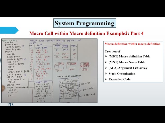 Macro Call Within Macro Definition|Nested Macros with Stack Organization| System Programming| Part 4