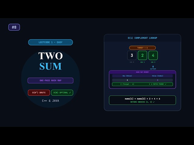 Two Sum | LeetCode 1 | c++ & java