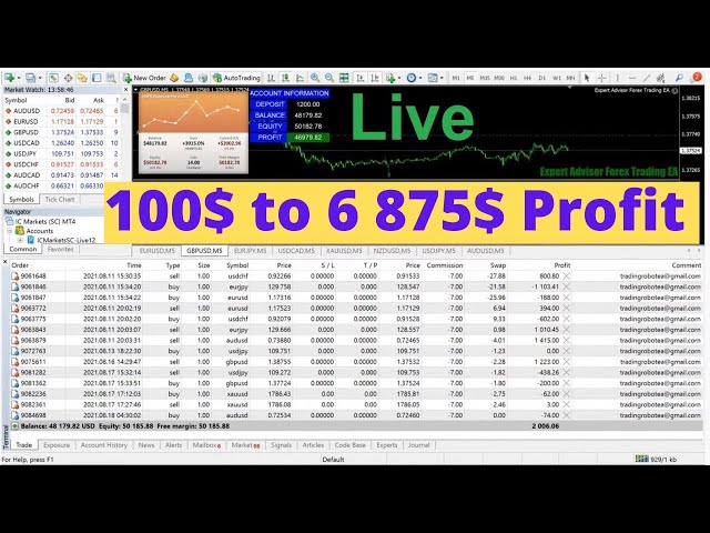 SAFE AND PROFITABLE EA/ROBOT (HIGH WIN RATE)
