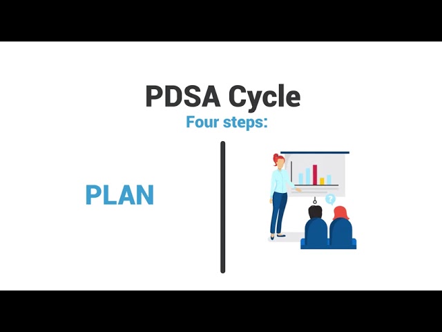 The PDSA Cycle Explained: History, Evolution, and How to Use It