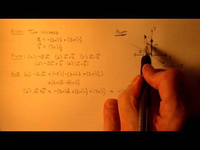 Vector Operations in 2D