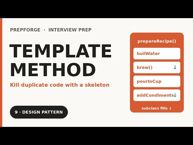 The Template Method Pattern Explained (With the Honest Downside)