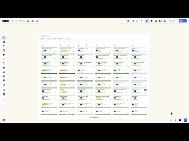 Product Planning and Dependency Mapping