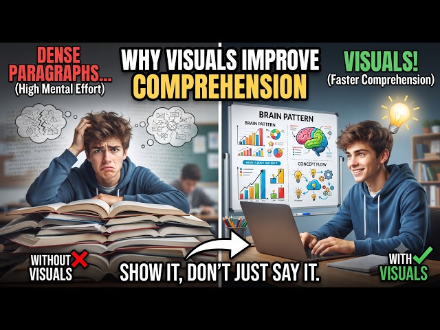Why Visuals Improve Comprehension (The Cognitive Science of Visual Learning)
