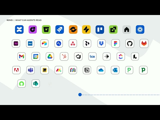 How to create effective Rovo Agents | Team '25