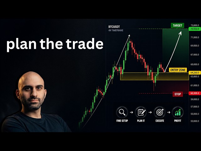 How to find and plan trades to become profitable