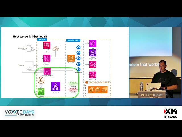 Streaming financial market data through WebSockets by Athanasios Irodotou